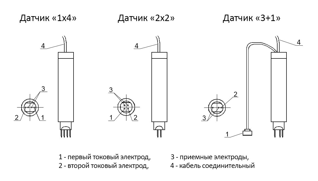 Трещиномер 281М производства НПП "Машпроект"-датчики трещиномера