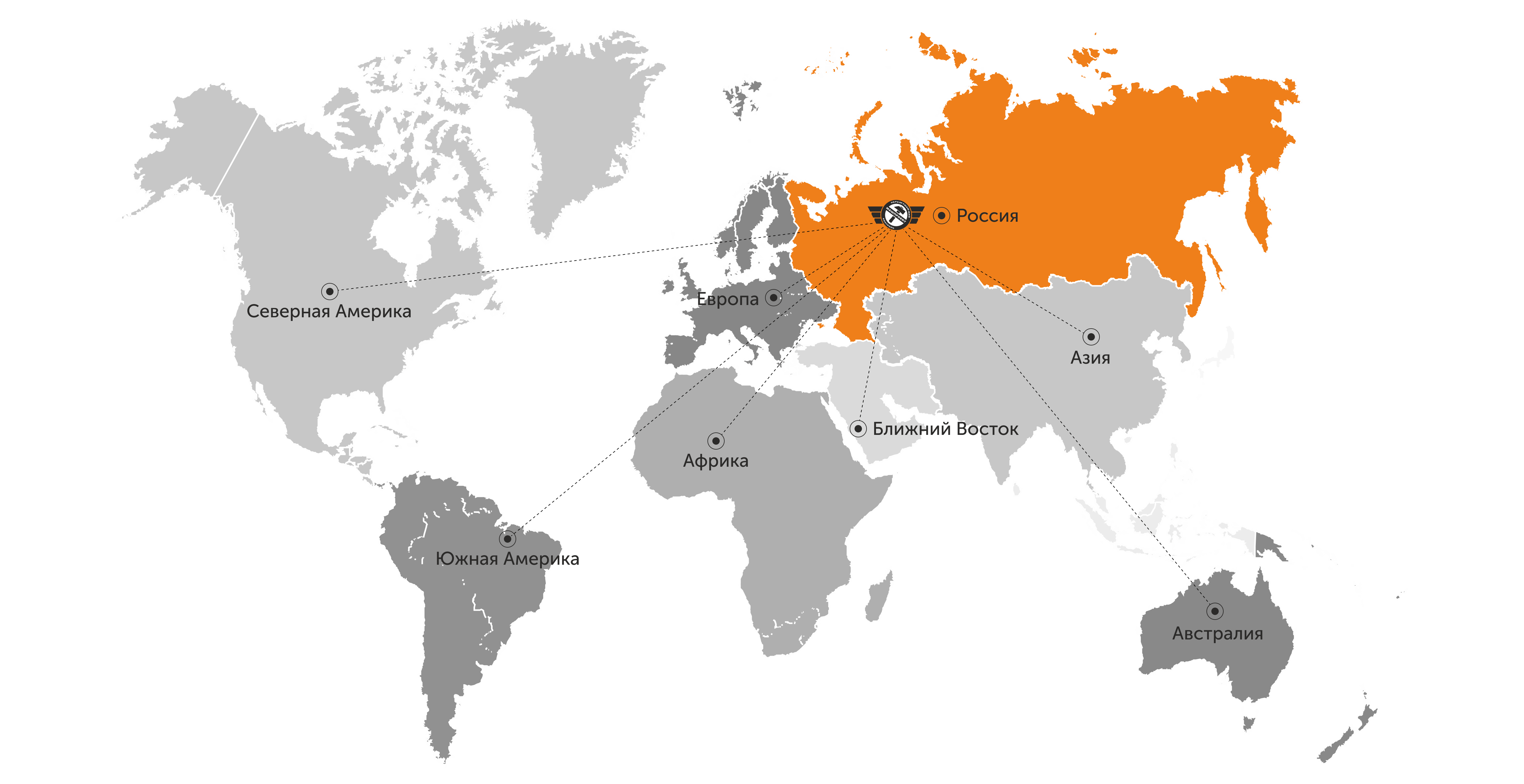 Направления поставки