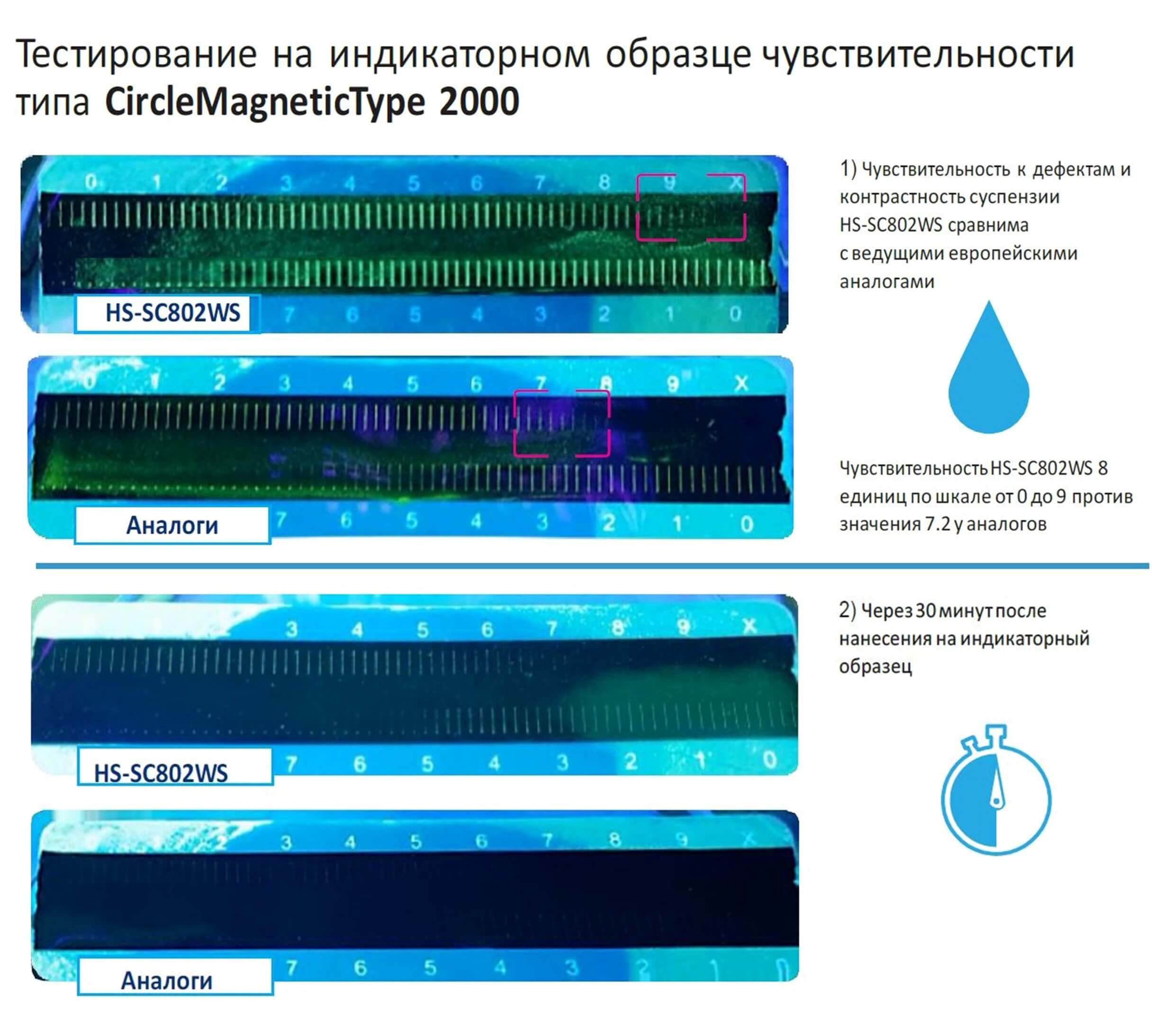 Флуоресцентный магнитный порошок HS-SC802WS