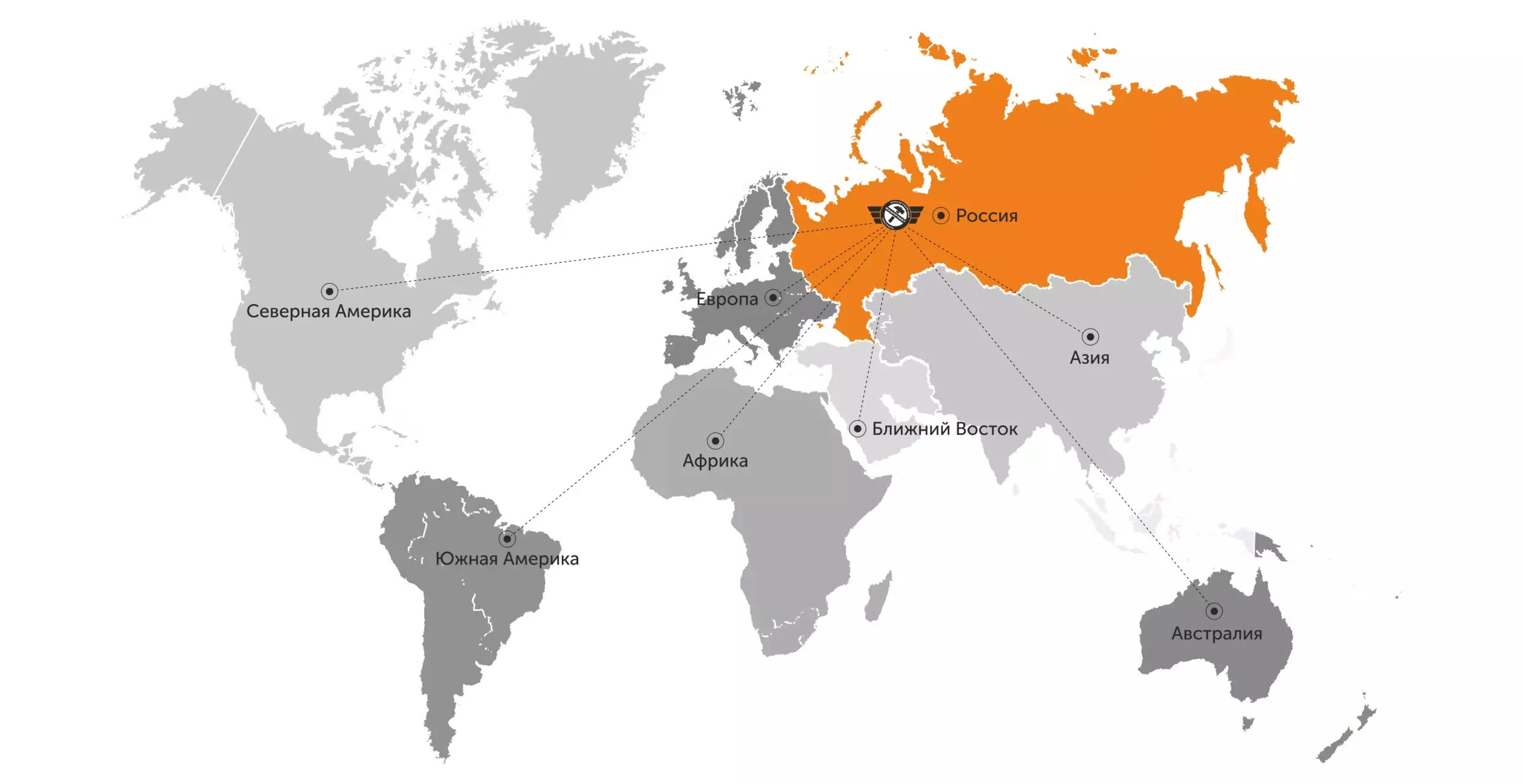 Направления поставки